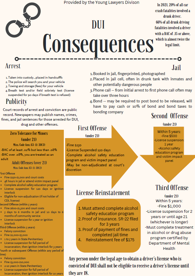 Dui Consequences
